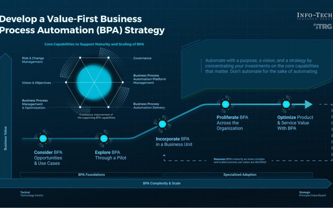 Qué deberías automatizar primero en tu negocio (y qué NO merece la pena tocar todavía)